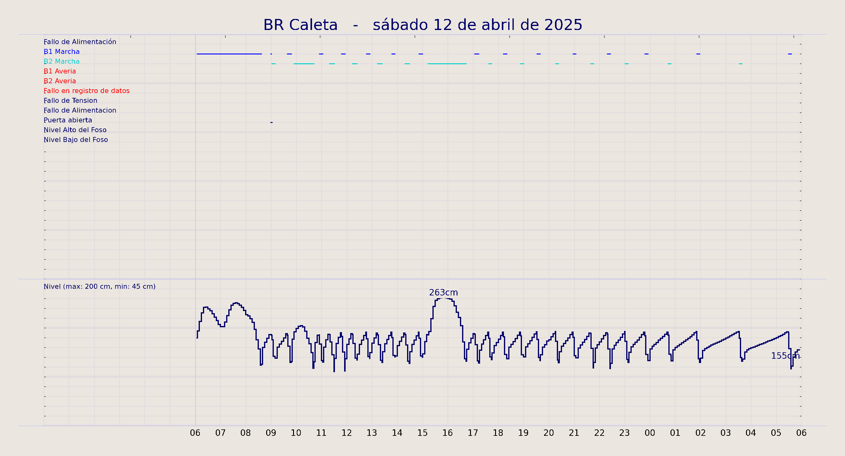 ../../imagenes/vid/2025/BR Caleta/2025-04-12 BR Caleta.png